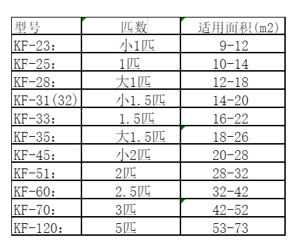 和硕空调维修